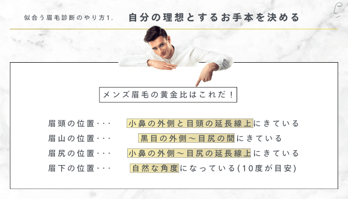 1.自分の理想とするお手本を決める