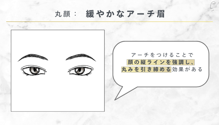 女子ウケが良い人気のメンズ眉毛の形1