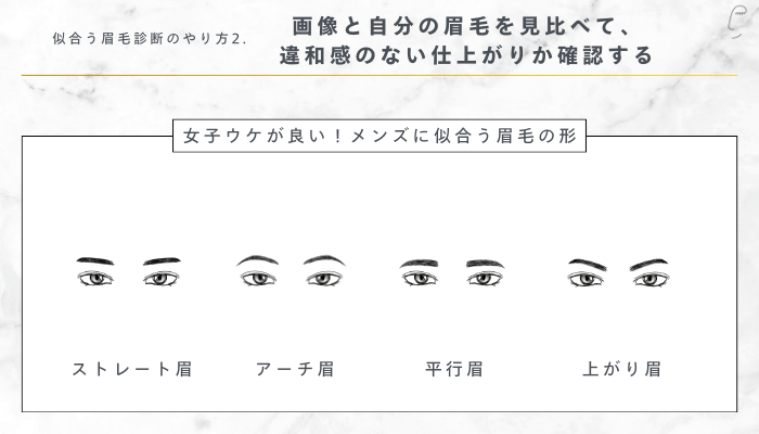 2.画像と自分の眉毛を見比べて、違和感のない仕上がりか確認する